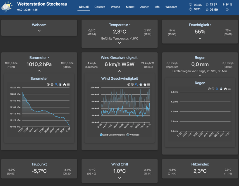 Wetterstation Übersicht 1