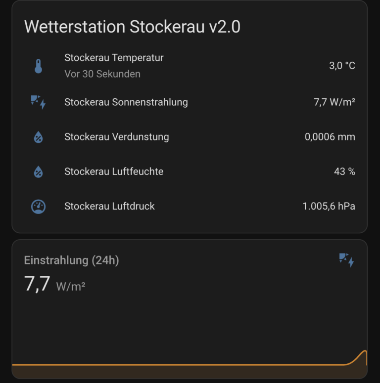 Homeassistant Dashboard